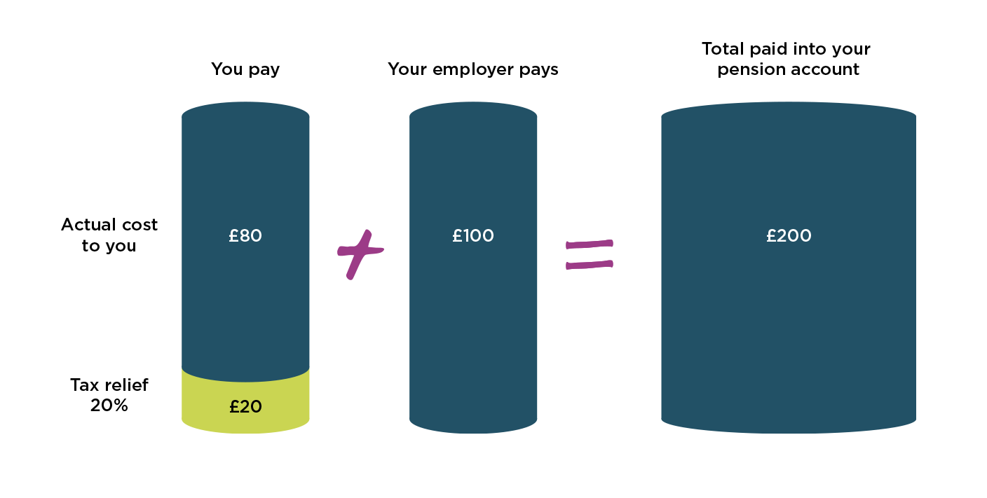 SEI Contributions