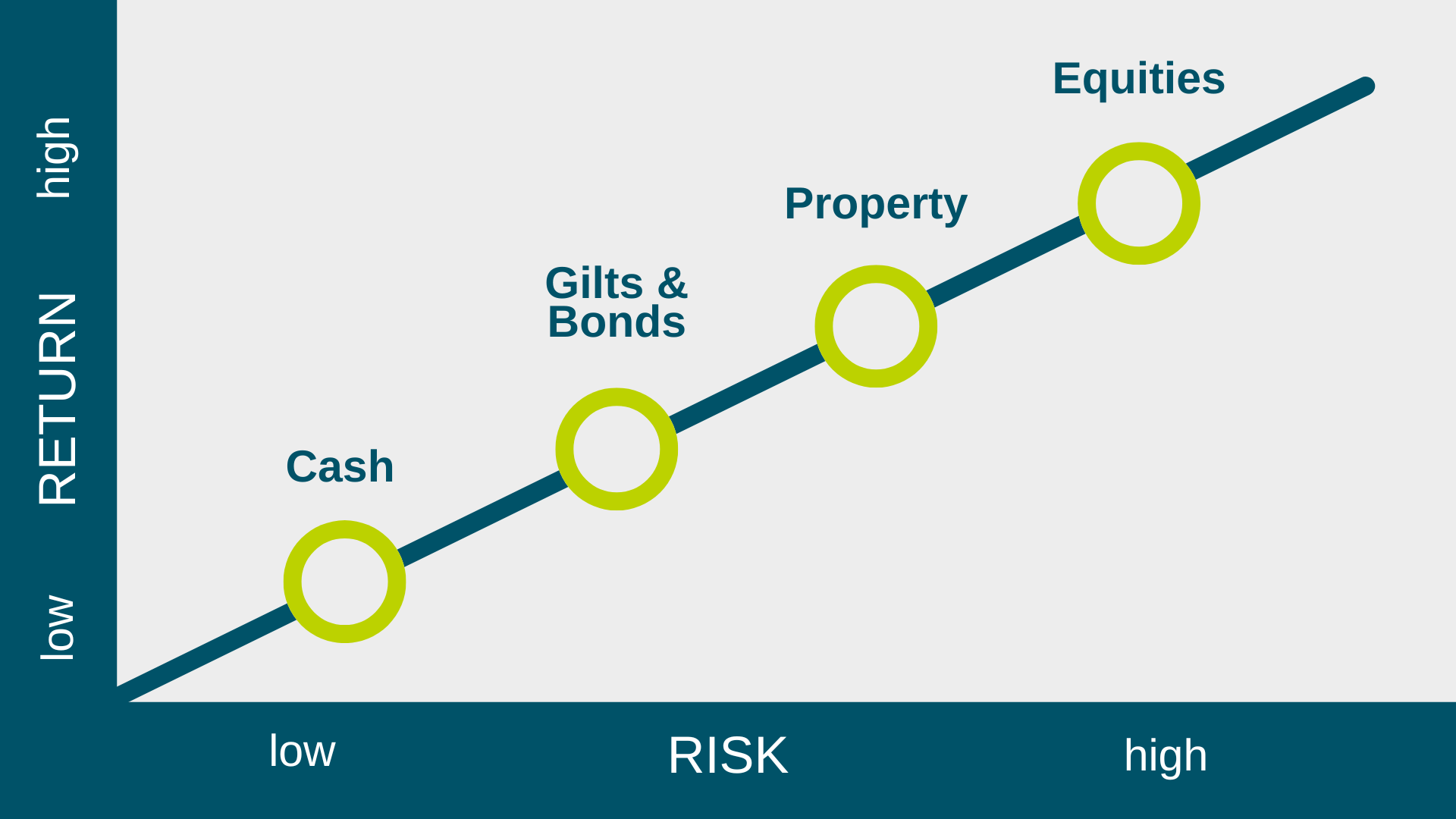 Risk Reward 2